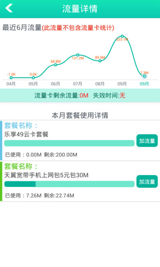 免費下載工具APP|流量便利店 app開箱文|APP開箱王