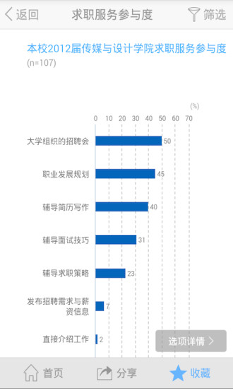 免費下載商業APP|MyCOSCI app開箱文|APP開箱王