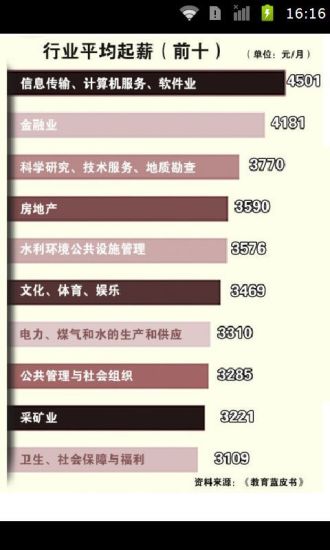 平面設計繪圖-停車格尺寸? | Yahoo奇摩知識+