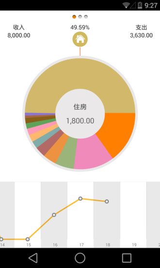 免費下載財經APP|Timi时光记账 app開箱文|APP開箱王