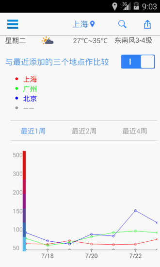 【免費健康App】空气监测站-APP點子