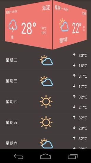 免費下載工具APP|晴天 app開箱文|APP開箱王