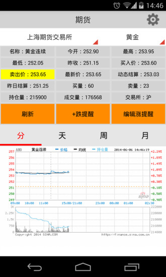 有圖有真相：無聊的時候可以過來看看~