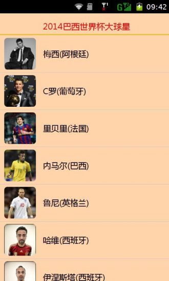 免費下載生活APP|2014巴西世界杯大球星 app開箱文|APP開箱王