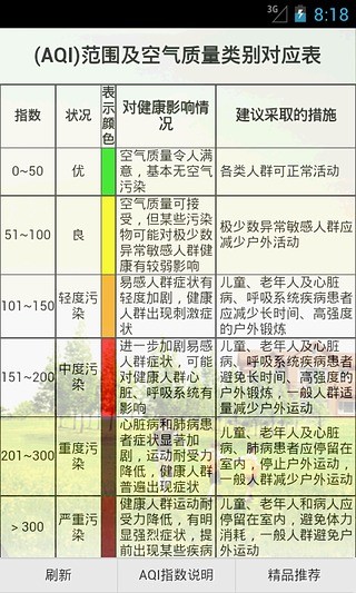 AQI空气质量指数