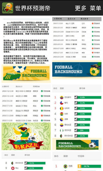 免費下載娛樂APP|世界杯预测帝 app開箱文|APP開箱王