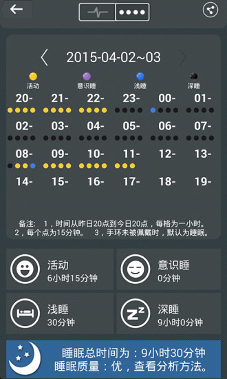 免費下載生活APP|BTlinker app開箱文|APP開箱王