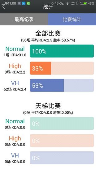 Dota2数据通