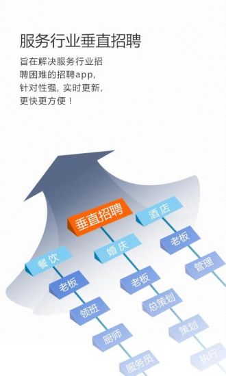 免費下載商業APP|快招招聘 app開箱文|APP開箱王