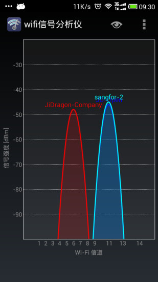 wifi信号分析仪