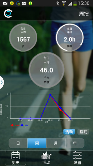 免費下載健康APP|WristbandApp app開箱文|APP開箱王