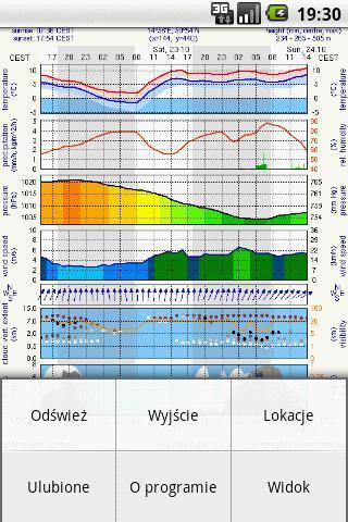 Meteo.pl alternative