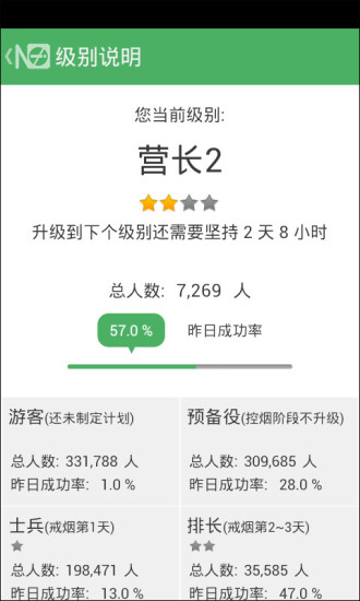 【免費益智App】戒烟军团-吸烟者必备-APP點子