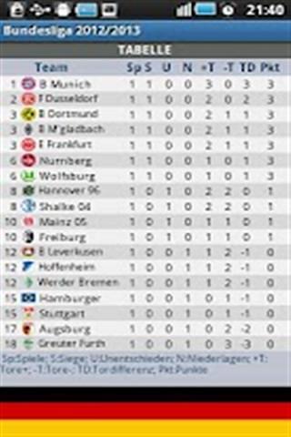 Bundesliga