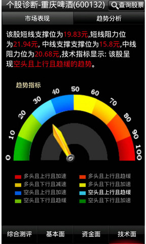 【免費財經App】华股财经手机炒股票软件-APP點子