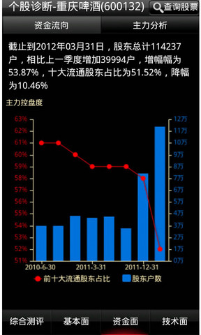 免費下載財經APP|华股财经手机炒股票软件 app開箱文|APP開箱王