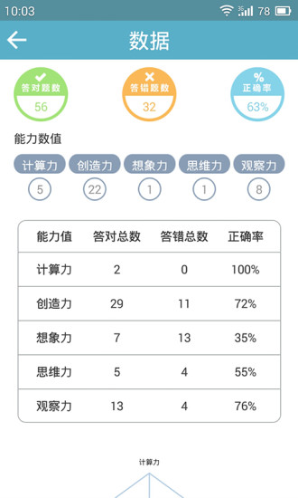 免費下載娛樂APP|33IQ app開箱文|APP開箱王