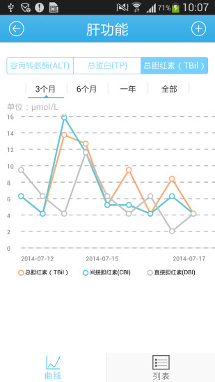 医时通大众版