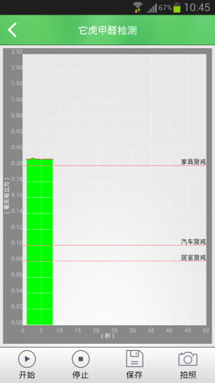 免費下載健康APP|它虎甲醛仪 app開箱文|APP開箱王