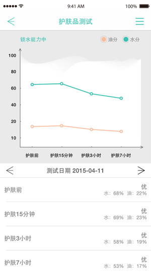 免費下載健康APP|米滋 app開箱文|APP開箱王