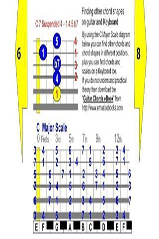 Guitar Chords for Beginners