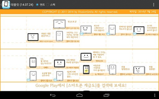 免費下載休閒APP|韩国手机排行榜 app開箱文|APP開箱王