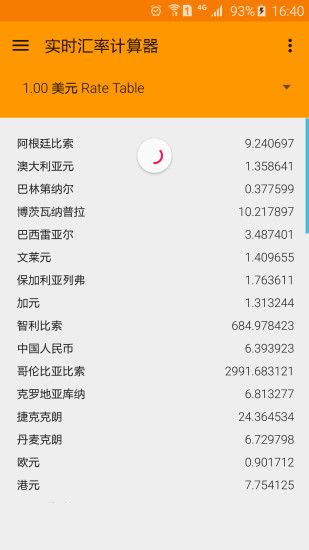 免費下載財經APP|实时货币汇率计算器 app開箱文|APP開箱王