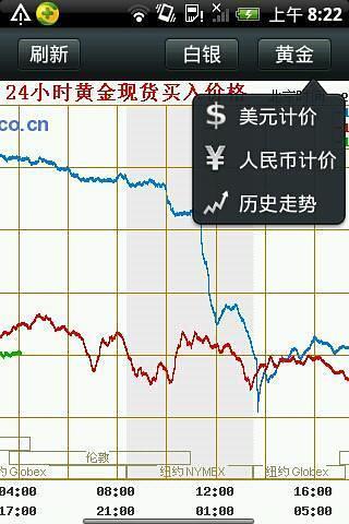 黄金价格超级版