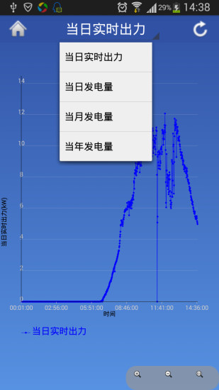 分布式光伏监控系统