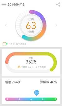 免費下載健康APP|Fitband app開箱文|APP開箱王