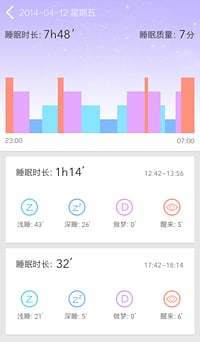 免費下載健康APP|Fitband app開箱文|APP開箱王