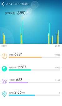 免費下載健康APP|Fitband app開箱文|APP開箱王