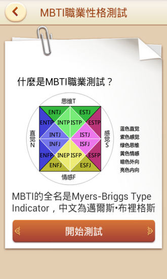 MBTI职业性格测试思维情感心理人格测试