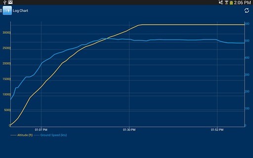 FlightAware 航班跟踪