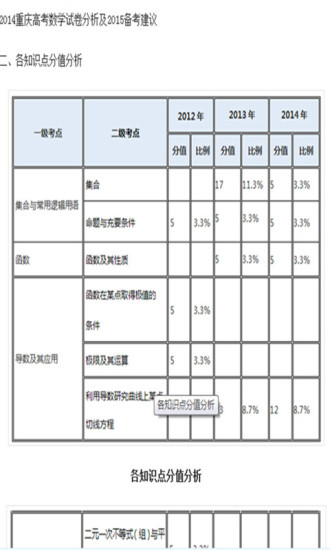 免費下載教育APP|高中数学知识大全 app開箱文|APP開箱王