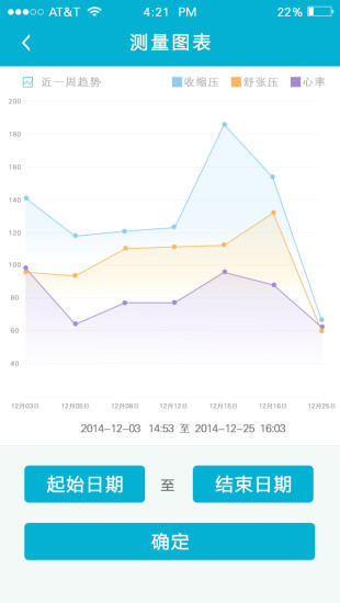 免費下載健康APP|天天血压 app開箱文|APP開箱王