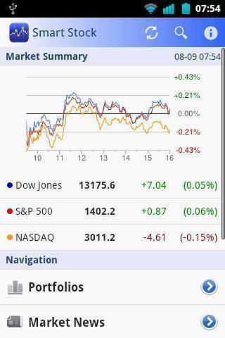 免費下載工具APP|Smart Stock app開箱文|APP開箱王