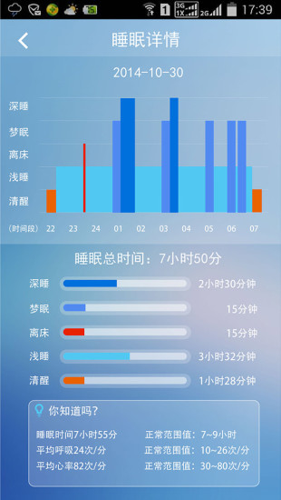 IM智能床垫