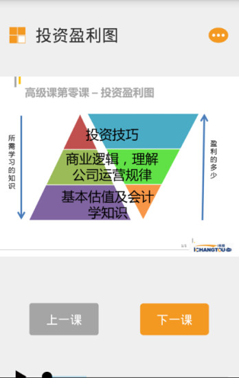 免費下載財經APP|长投学堂 app開箱文|APP開箱王