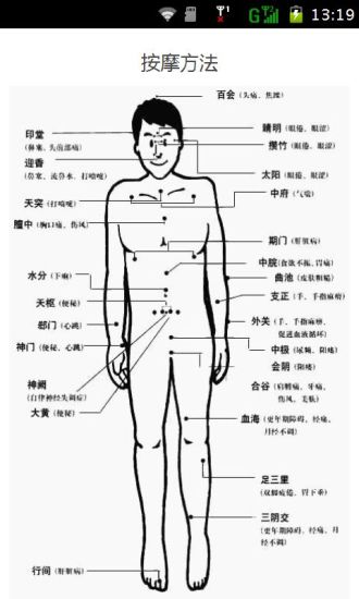 免費下載健康APP|人体108重要穴位及治疗 app開箱文|APP開箱王