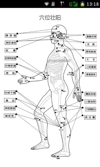 免費下載健康APP|人体108重要穴位及治疗 app開箱文|APP開箱王