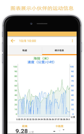 免費下載生活APP|动动 app開箱文|APP開箱王