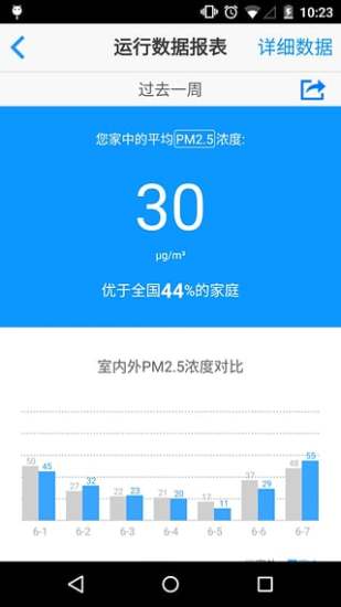 免費下載交通運輸APP|小蛋空气净化 app開箱文|APP開箱王