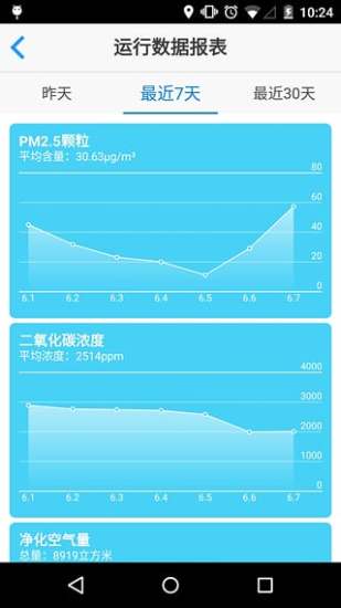 免費下載交通運輸APP|小蛋空气净化 app開箱文|APP開箱王