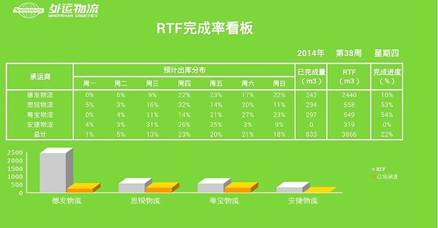 看板管理