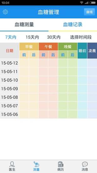 免費下載健康APP|医到病除 app開箱文|APP開箱王