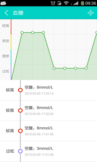 免費下載社交APP|红云健康 app開箱文|APP開箱王