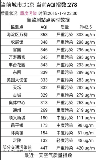 全国空气污染指数AQI