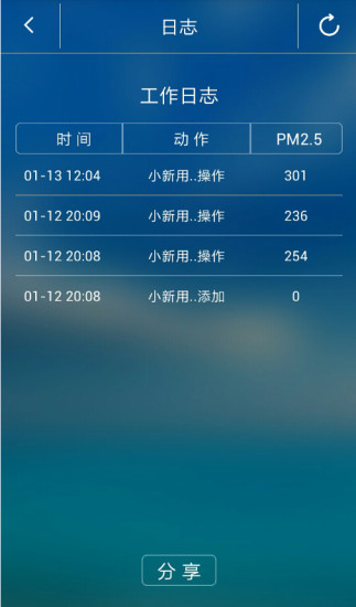 免費下載健康APP|空气健康管家 app開箱文|APP開箱王