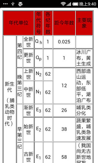 免費下載教育APP|土木建筑手册 app開箱文|APP開箱王